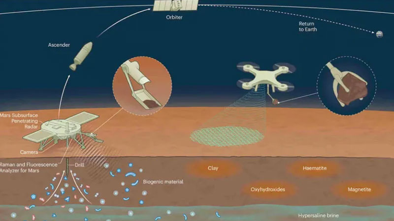 Китай розпочав виготовлення супутників для транспортування марсіанських зразків ґрунту
