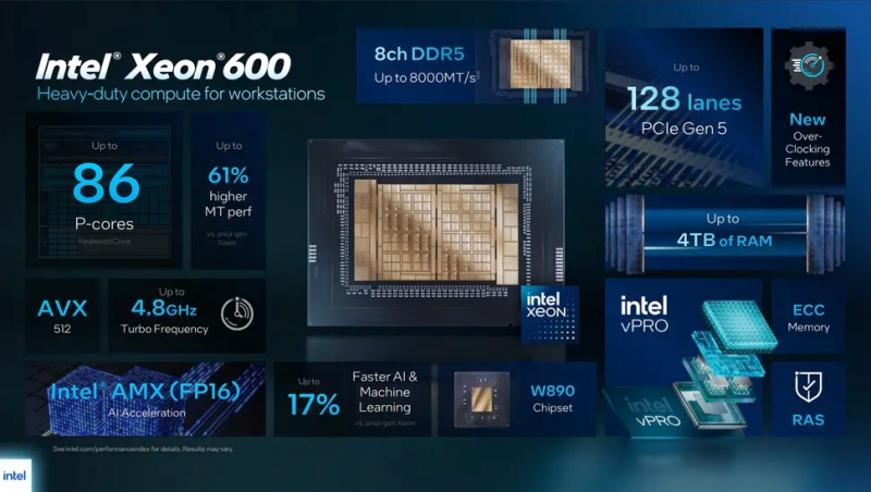 Інтел представив лінійку Xeon 600 з 12–86 ядрами для робочих станцій і Core Ultra 300 vPro для бізнес‑ноутбуків