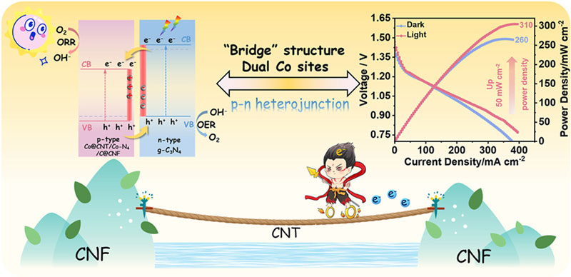 Китай розробив акумулятор, що віддає перевагу яскравому освітленню