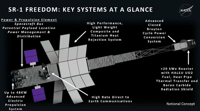 NASA зробить проєкт ядерного космічного корабля простішим, щоб підготувати його до запуску у 2028 році і відправки на Марс